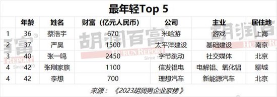 广东富豪排行榜_广东佛山10大富豪,共计坐拥7395亿元,杨惠妍身价缩水400亿(2)