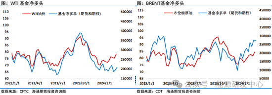 周五大跌让油价攻势遇挫,油价再迎关键时间窗口