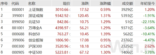 强势油价刷新年内高点，一致性看涨预期下，资金继续强势拉升