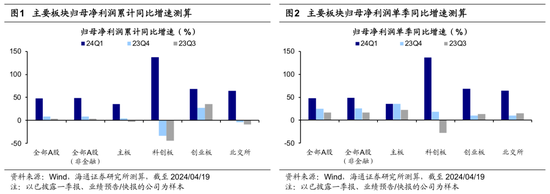 海通策略:A股一季报盈利显著回升,二季度A股或处蓄势阶段