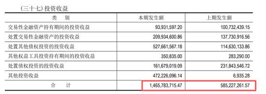 截图来源：银行年报