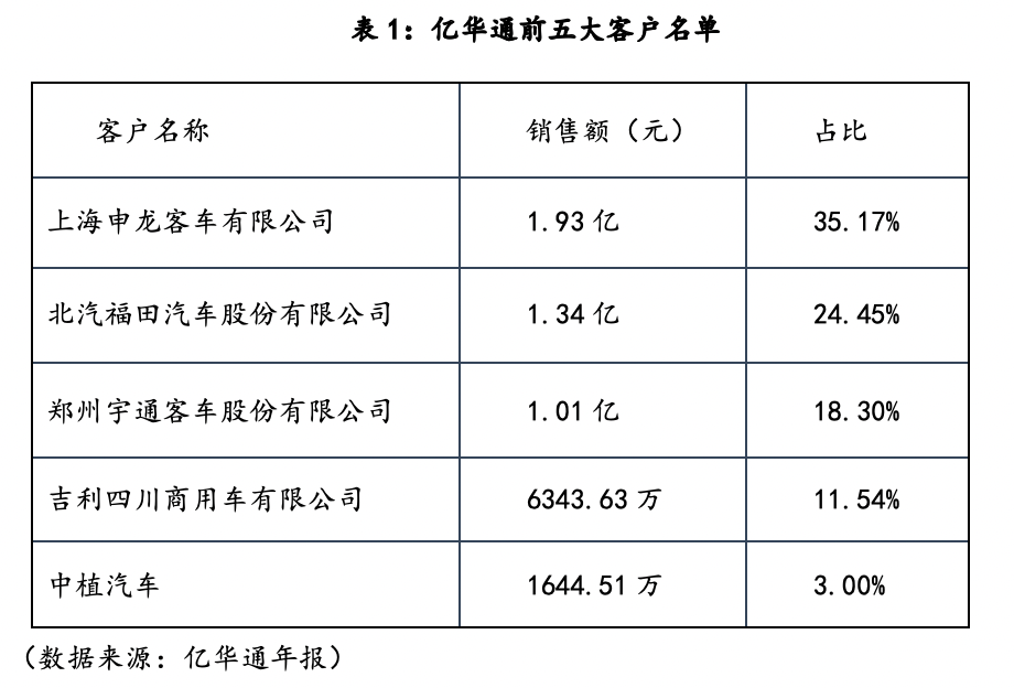 巨头追捧氢能源新蓝海 价值链上谁最先受益？