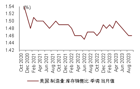 中金2024年展望 | 油气化工：长风破浪会有时