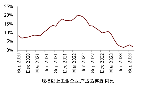 中金2024年展望 | 油气化工：长风破浪会有时
