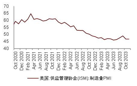 中金2024年展望 | 油气化工：长风破浪会有时