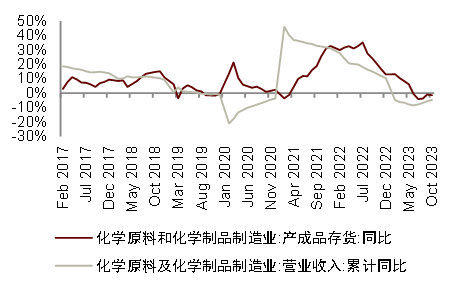 中金2024年展望 | 油气化工：长风破浪会有时