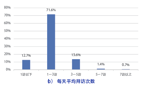 新时代的保险营销员生存报告:焦虑于专业技能