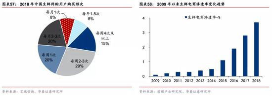 有什么医用软件华泰策略：疫情反映的产业痛点和产业趋势_https://www.jmylbn.com_新闻资讯_第42张