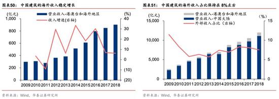 有什么医用软件华泰策略：疫情反映的产业痛点和产业趋势_https://www.jmylbn.com_新闻资讯_第37张