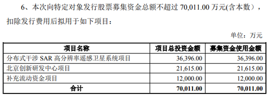 科创板又一单再融资：航天宏图拟定增募资7亿完善卫星应用产业链