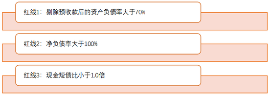 三道红线压顶 不同阵营房企该如何应对？