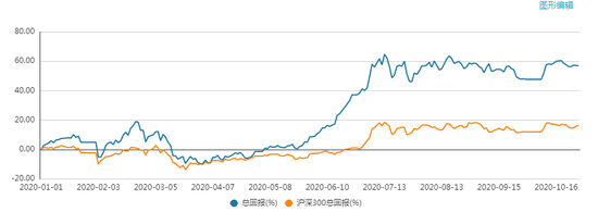 方正策略：价涨量增 短线大盘将延续上涨走势