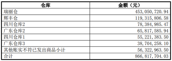 广州浪奇贸易“黑洞”越来越大 8.67亿元货物如何造假？