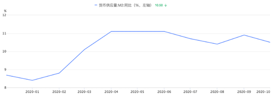 数据来源：萝卜投资