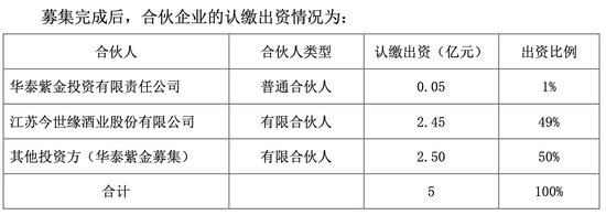 今世缘终止设立并购基金 原计划收购景芝酒业34%—49%股份