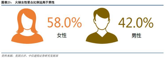 没有什么事是一顿火锅解决不了的 券商研究所辩论火锅能走向世界?