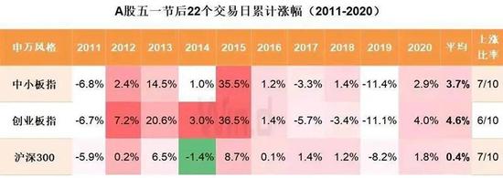 “下午三点前！申购还是赎回，赶快做决定