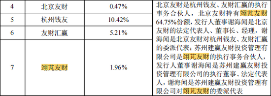 “近半利润依靠税收优惠，竞争优势不足，慧博云通研发投入仍“不给力”