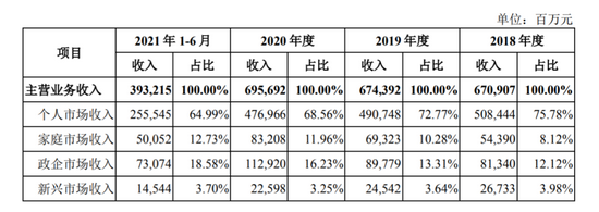 “中国移动迎“大考”！或成A股近十年最大IPO，“破发潮”下如何定价？