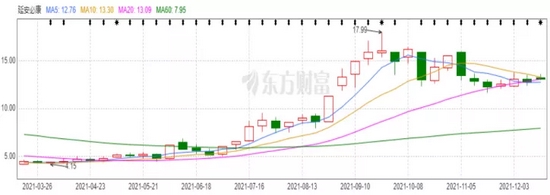 “当初的“烫手山芋”如今变成了“香饽饽”，这家公司决定要剥离医药业务