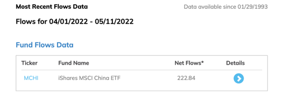 来源：ETF.com