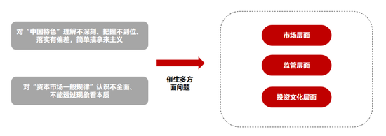 “中特估”六问：来自何处，走向何方？