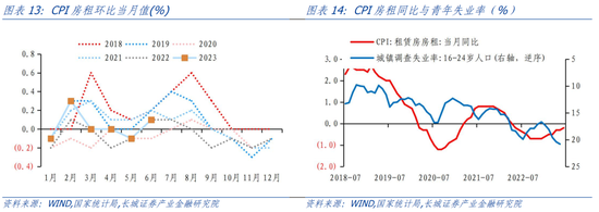 蒋飞:6月通胀数据点评