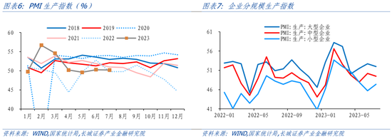 蒋飞:短周期内主动去库或接近尾声——7月PMI点评