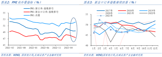 蒋飞:短周期内主动去库或接近尾声——7月PMI点评