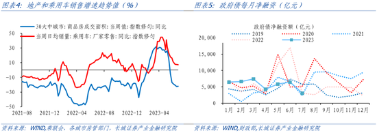 蒋飞:短周期内主动去库或接近尾声——7月PMI点评