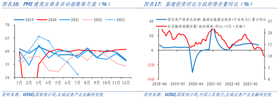 蒋飞:短周期内主动去库或接近尾声——7月PMI点评