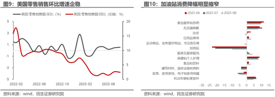 民生策略:不要因为对于波动的畏惧而错失重大机遇