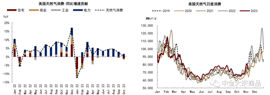 中金2024年展望 | 能源：供需配速最优解