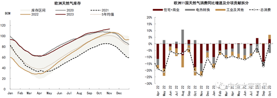 中金2024年展望 | 能源：供需配速最优解