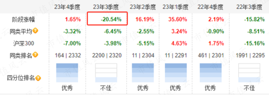2024年A股能否否極泰來?聽聽基金經理怎么說 2024年A股能否否極泰來?聽聽基金經理怎么說