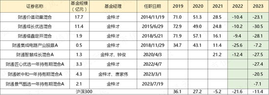 2024年A股能否否極泰來?聽聽基金經理怎么說 2024年A股能否否極泰來?聽聽基金經理怎么說