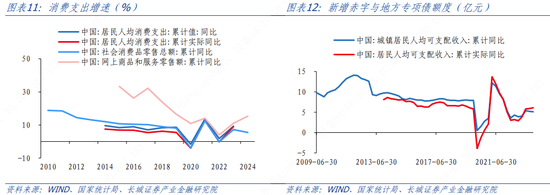 蒋飞2024年二季度中国经济展望