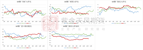 铁矿:库存限制上方高度