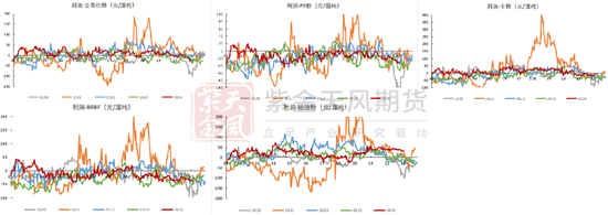 铁矿:库存限制上方高度