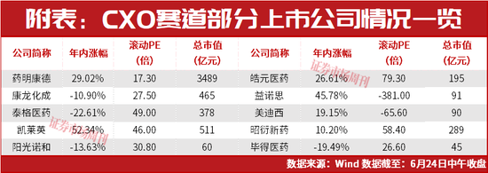 明星基金经理葛兰连续六季重仓这只医药股，背后的投资逻辑是什么？