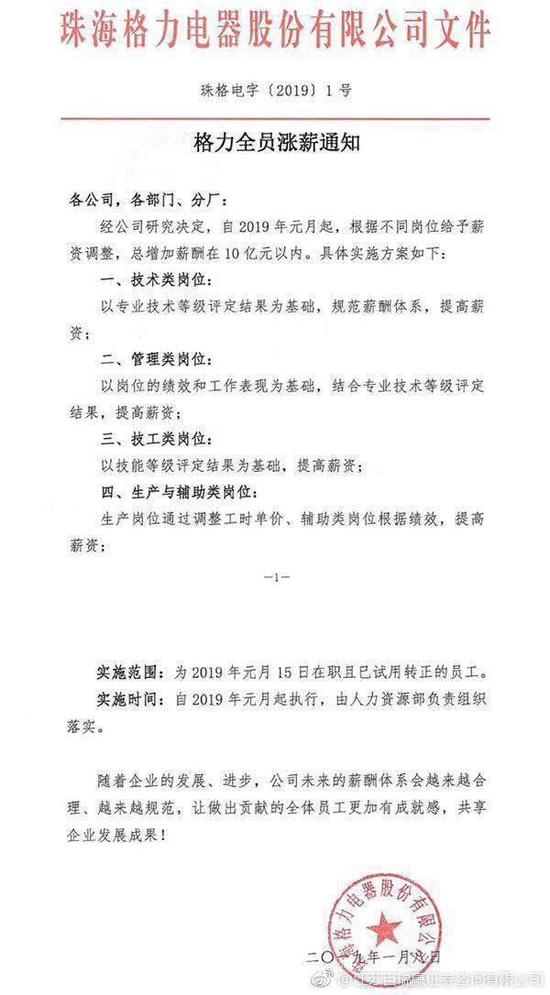 格力电器全员加薪:人均涨1000通讯费全包