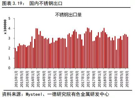镍2019回顾与2020展望：供应格局变动 价格波动加