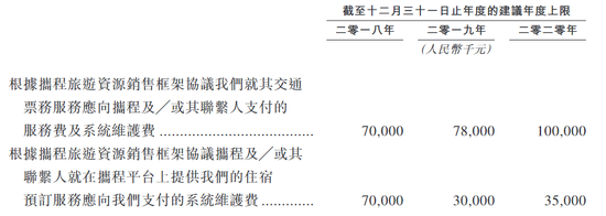 数据来源：公司招股书、华盛证券