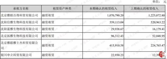 雅联百得的股权质押方也是乐普医疗。