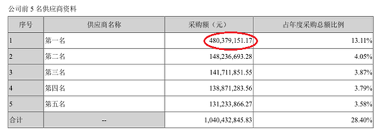 数据来源：金田铜业招股书，盾安环境2016年年报