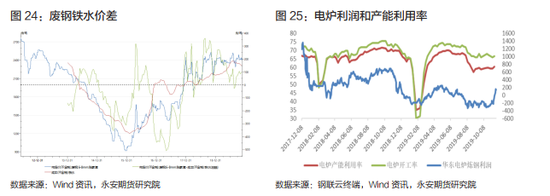 永安期货钢材年报：周期轮回供应放量 回归需求