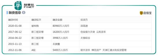 斥8.1亿收购亏损公司 深圳高速公路意在何处？