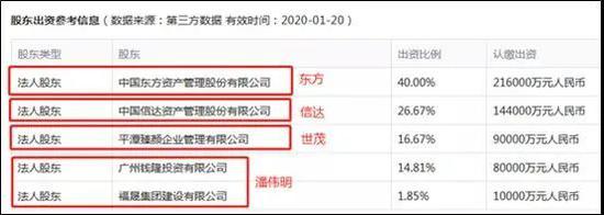 福晟的危局 AMC的困局