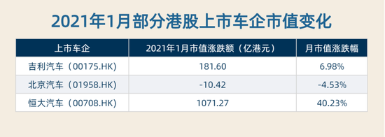 制表：每经记者李硕