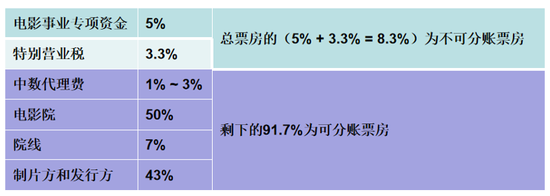 海通证券：《你好，李焕英》不一样的观后感（投资篇）